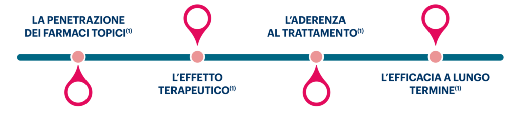 veicolo