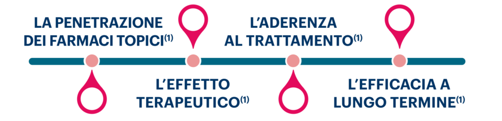 veicoloMobile