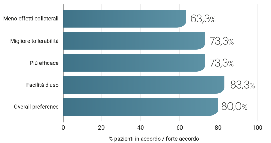 grafico2